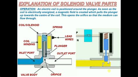 part loading verification cnc mill air sensor|Solenoid and Air System Troubleshooting .